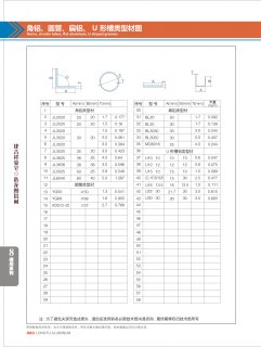 角鋁、圓管、扁鋁、U形槽類