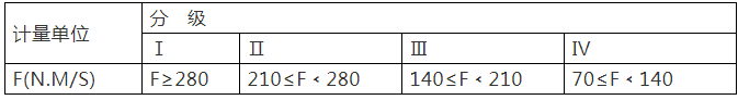 重點！幕墻窗性能知識點