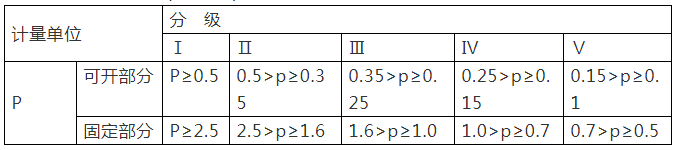 重點！幕墻窗性能知識點