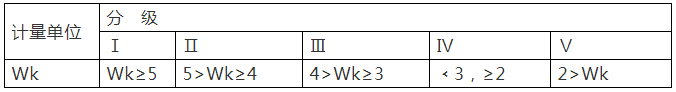 重點！幕墻窗性能知識點