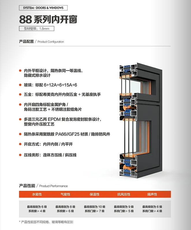 88系列內(nèi)開窗