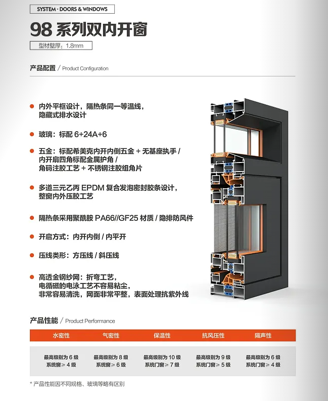 98系列雙內(nèi)開窗