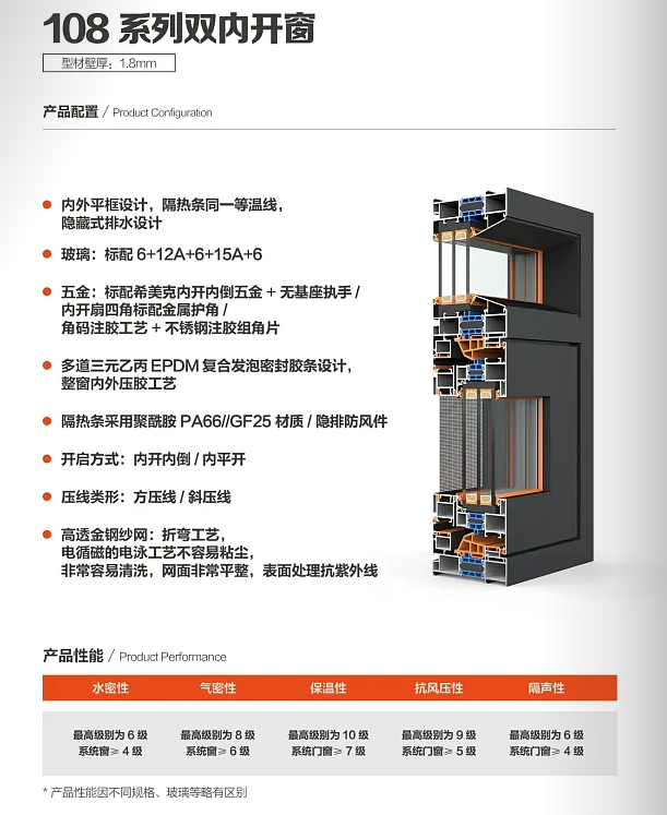 108系列隔熱雙內(nèi)開窗