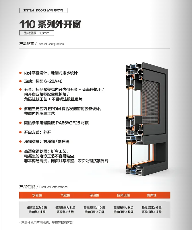 110系列金剛網(wǎng)一體窗